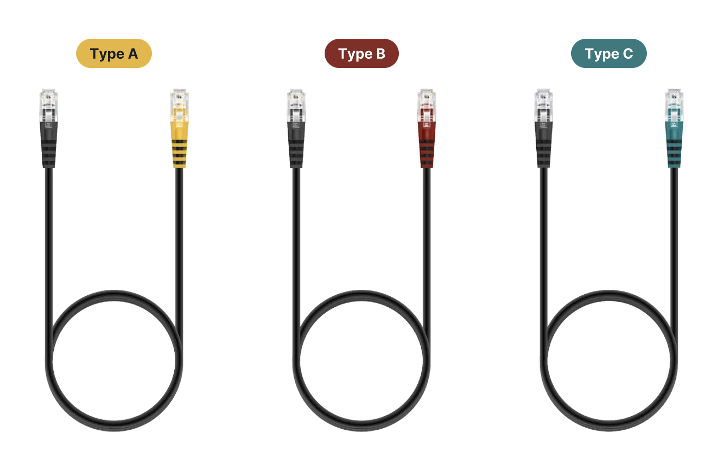Type A, Type B, Type C 케이블의 색상과 모양
