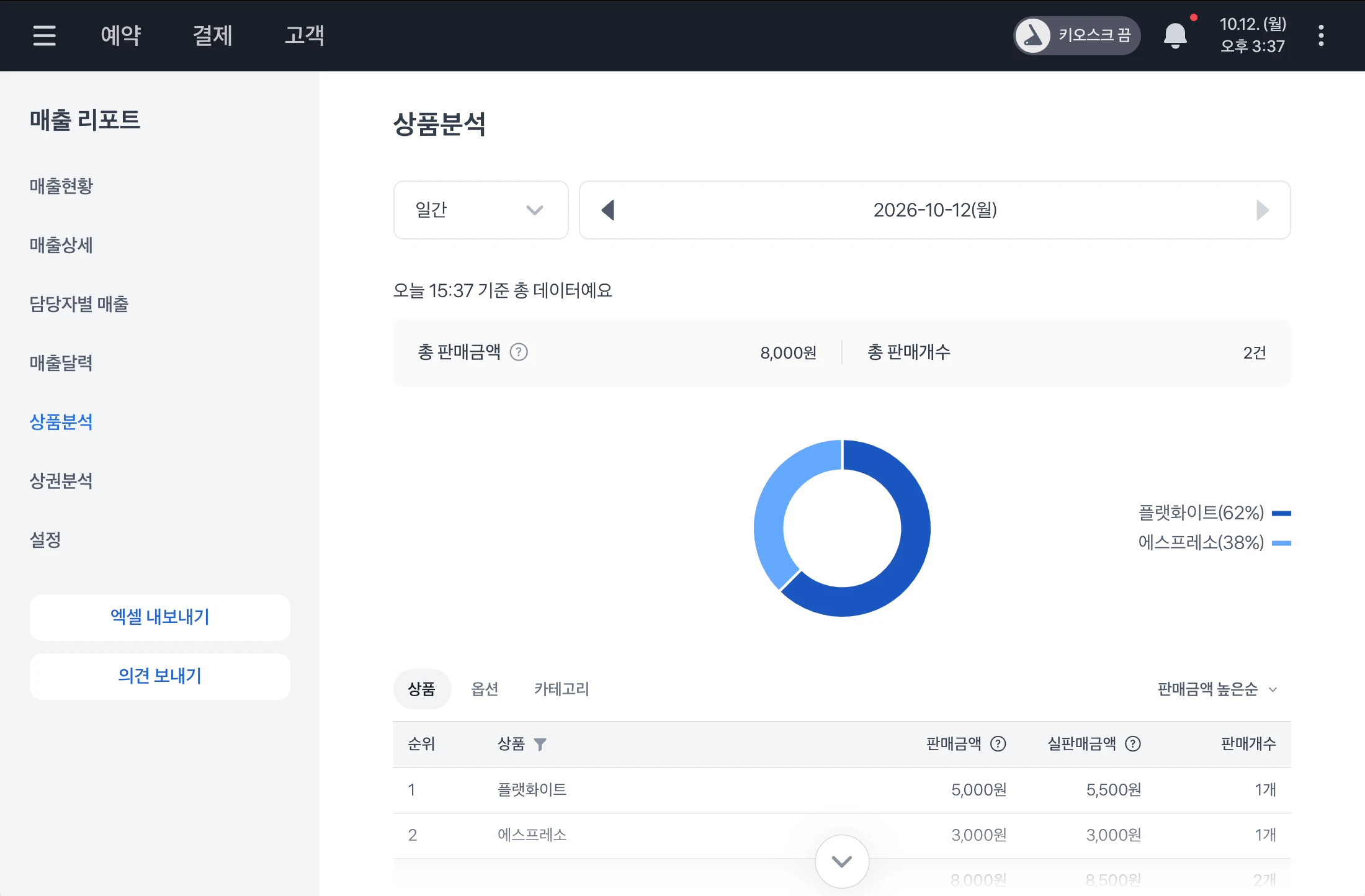 상품분석의 조회 기간, 총 판매금액과 총 판매개수, 상품 비중 그래프 및 상품별 순위표