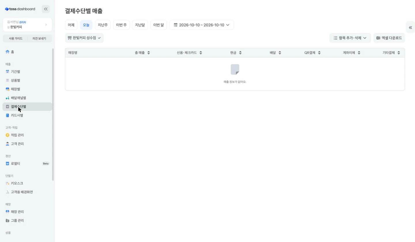 결제 수단별 매출