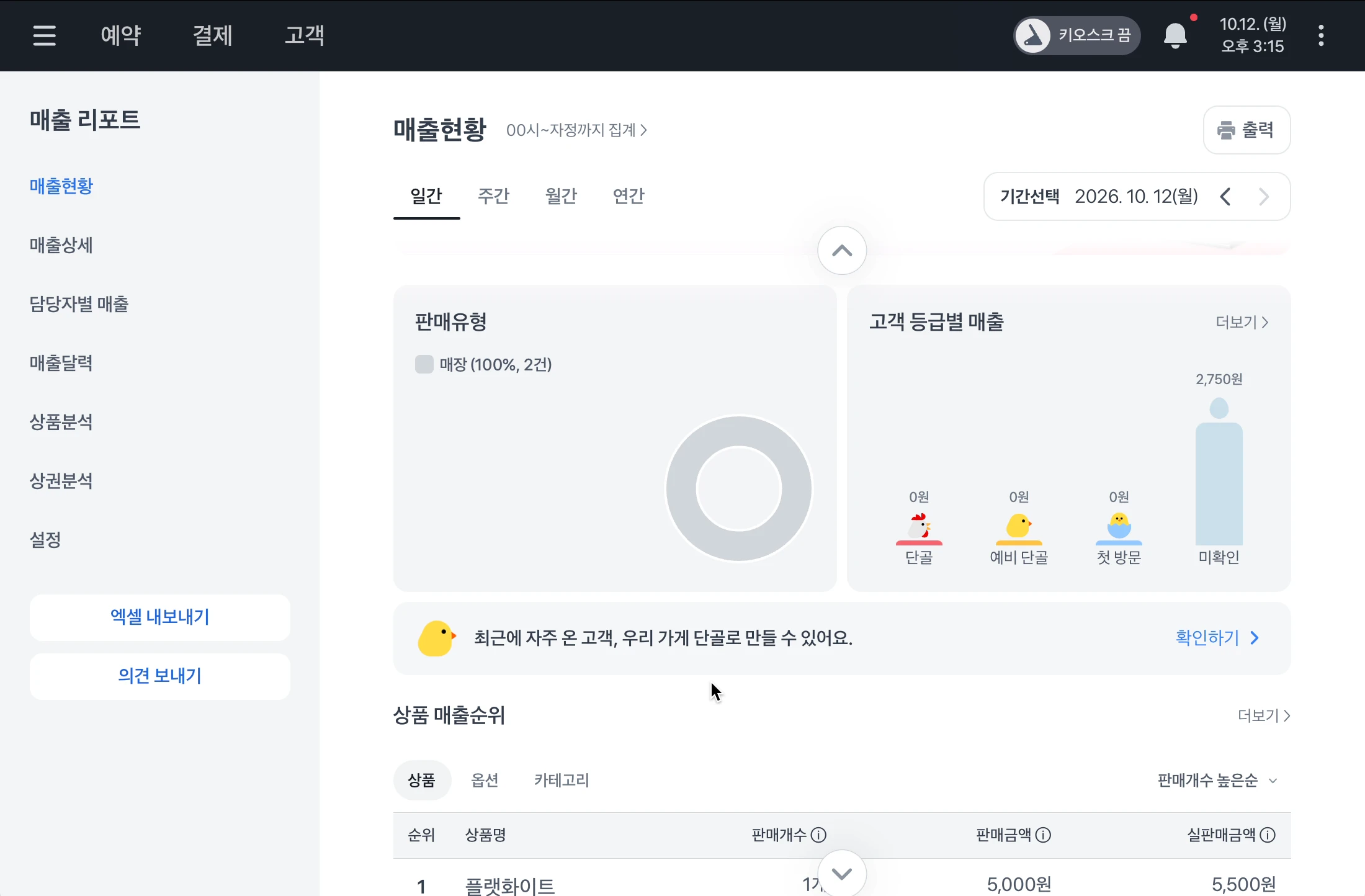 판매유형 원그래프와 단골, 예비 단골, 첫 방문, 미확인 고객 등급별 매출 및 상품 매출순위