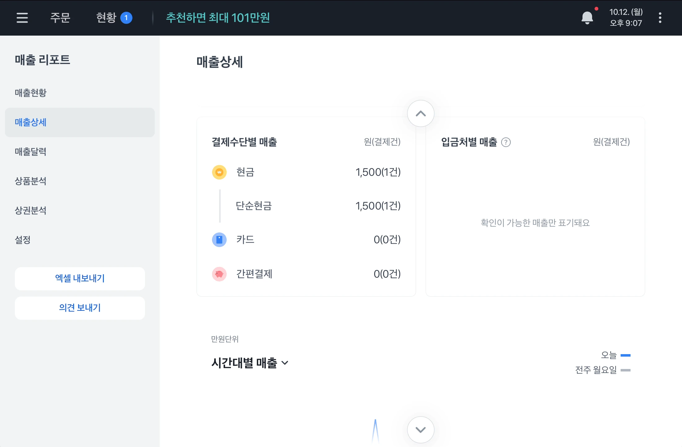 매출상세 아래쪽. 결제수단별 매출에 현금 1,500원(1건), 카드 0원(0건), 간편결제 0원(0건)이 있고 옆에 입금처별 매출이 있어요