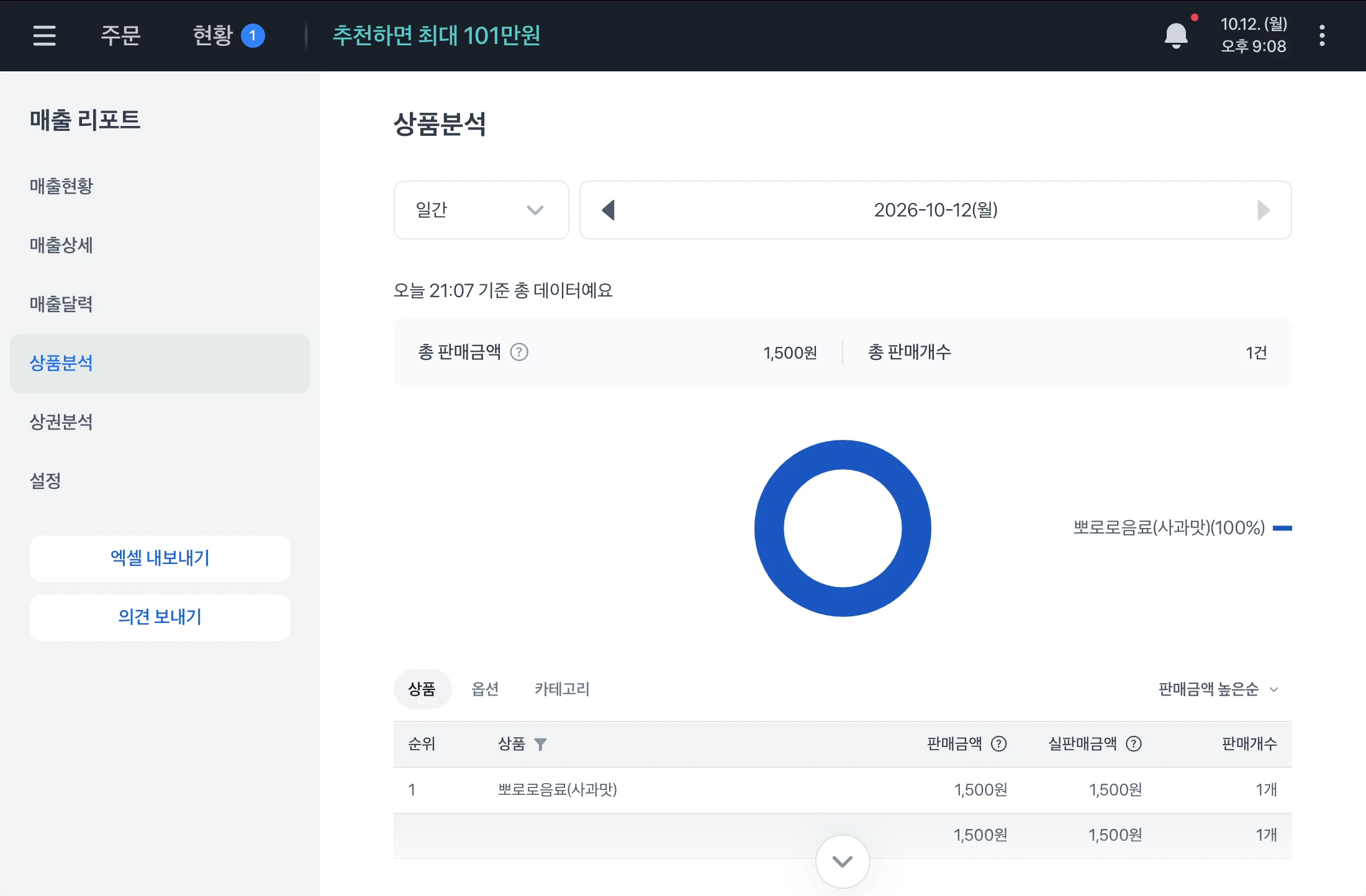 상품분석 화면. 총 판매금액과 총 판매개수, 원형 그래프, 상품, 옵션, 카테고리 탭과 순위 표가 있어요